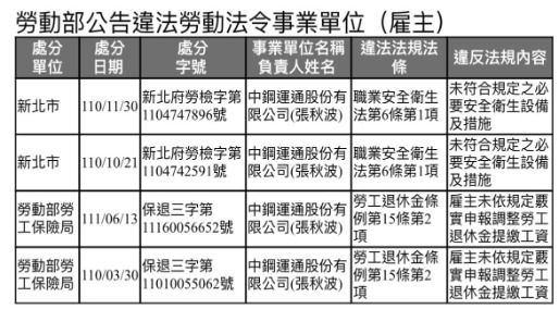 【20241101】對近期詆毀工會及工會幹部之所謂「報導」的嚴正回應